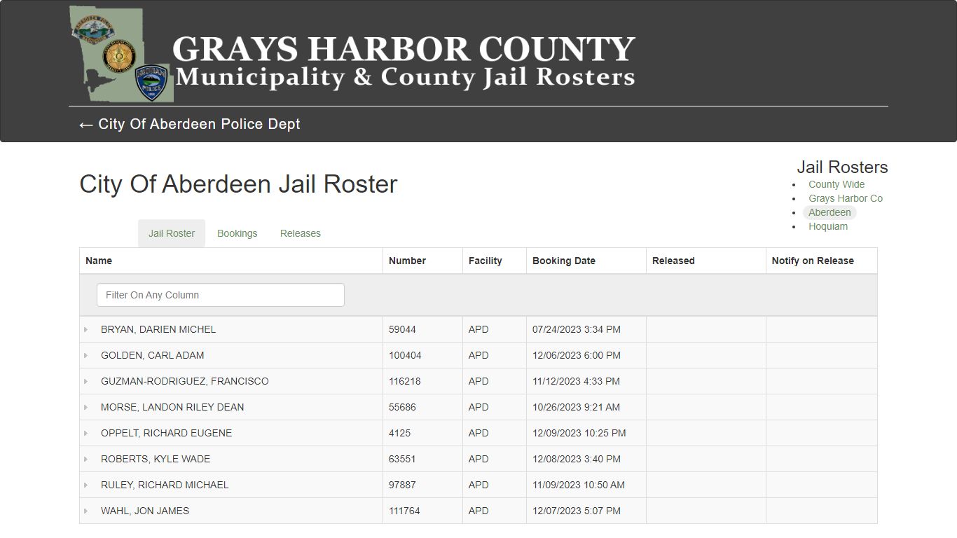 City Of Aberdeen Jail Roster - County Wide Jail Roster